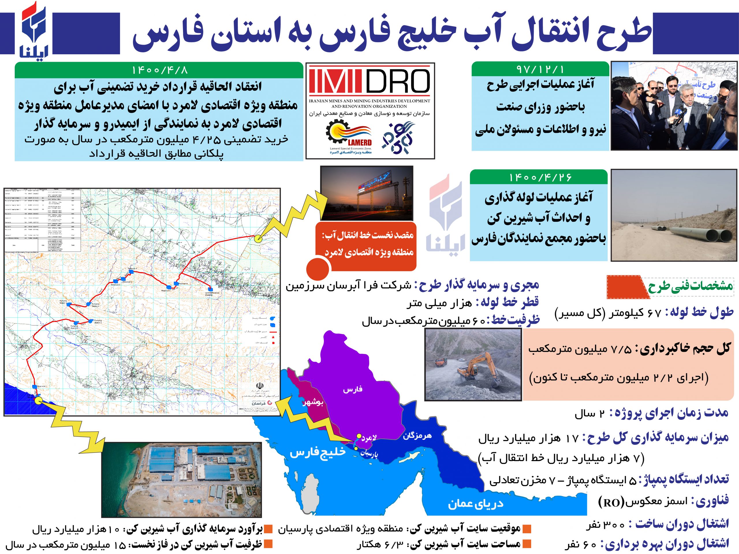 اینفوگرافیک/ طرح انتقال آب خلیج فارس به استان فارس